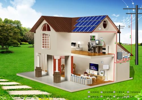 Quina és la capacitat fotovoltaica instal·lada?